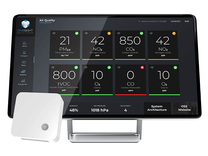 Tridium Niagara 4 Integration Drivers - One Sightsolutions Ltd