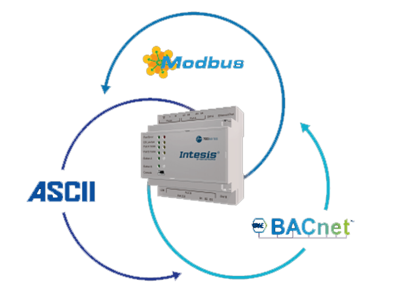 Intesis RC Systems to AC Cloud Control - One Sightsolutions Ltd