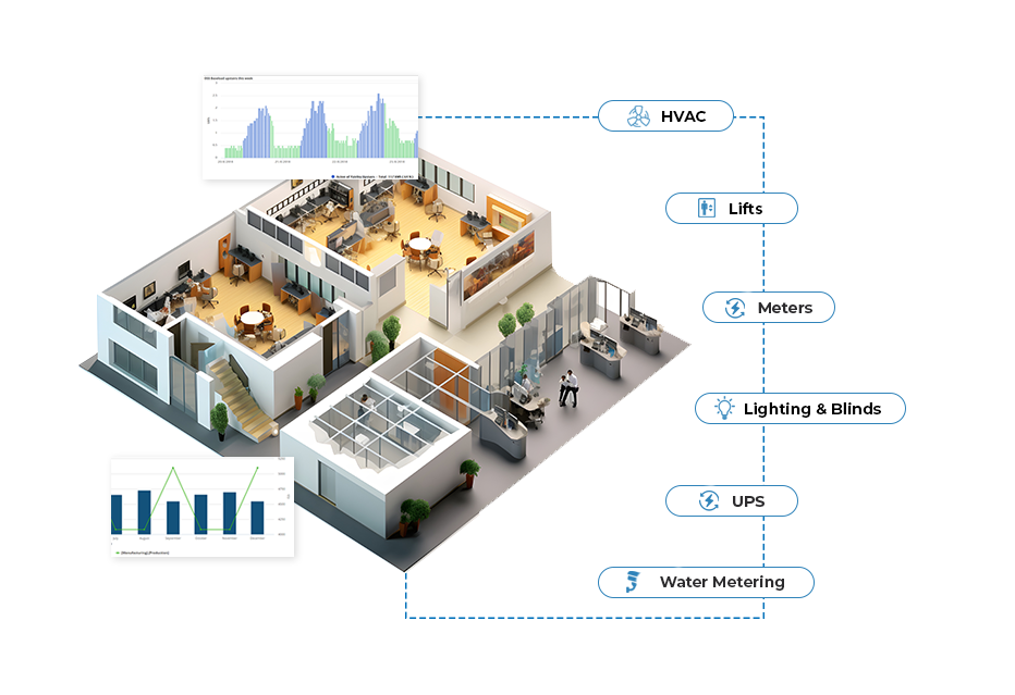smart building systems