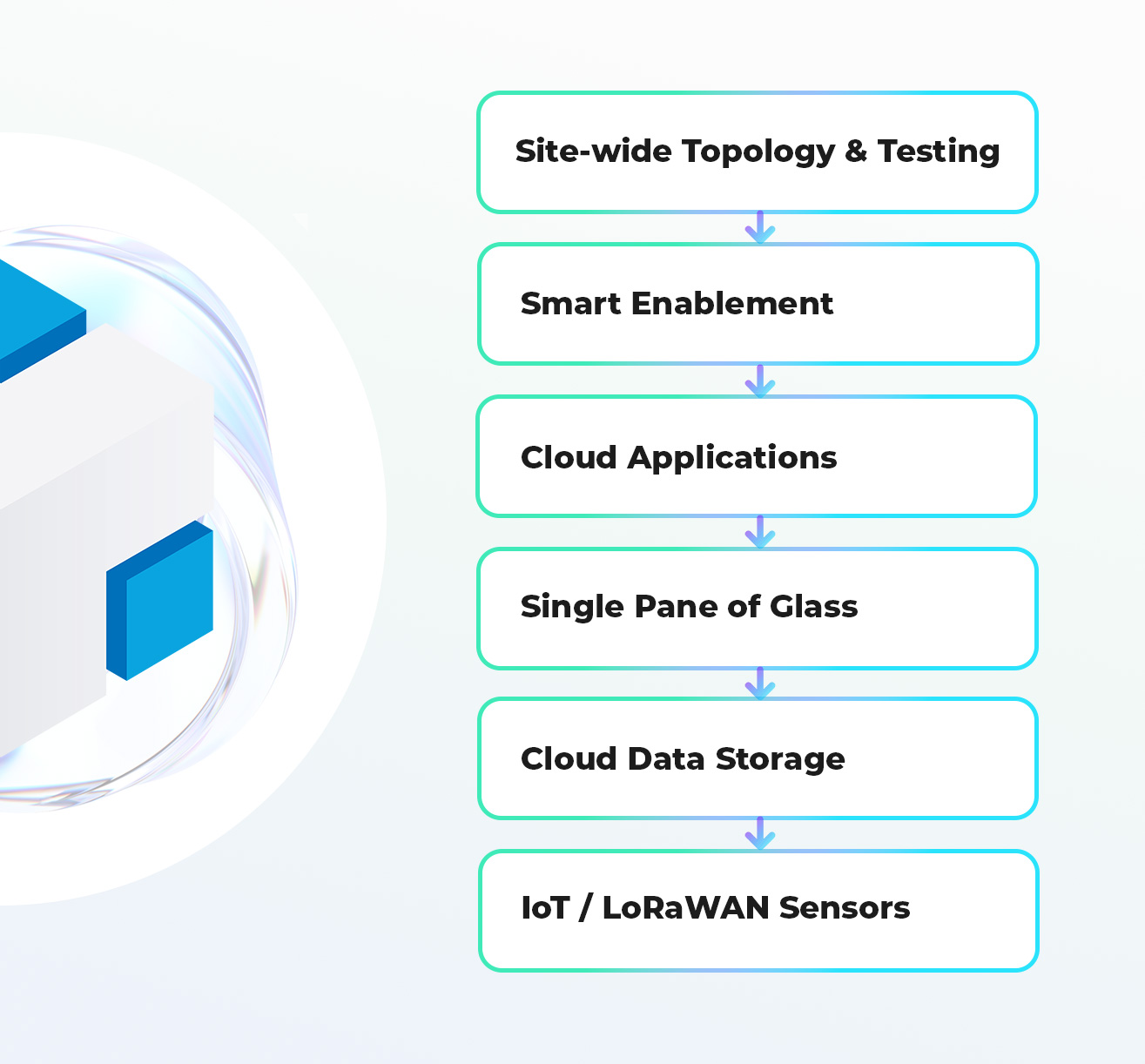 msi-deliverable-scope