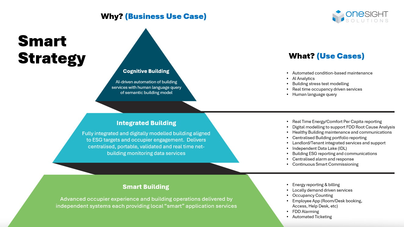 Smart-Strategy-Cognitive-Building