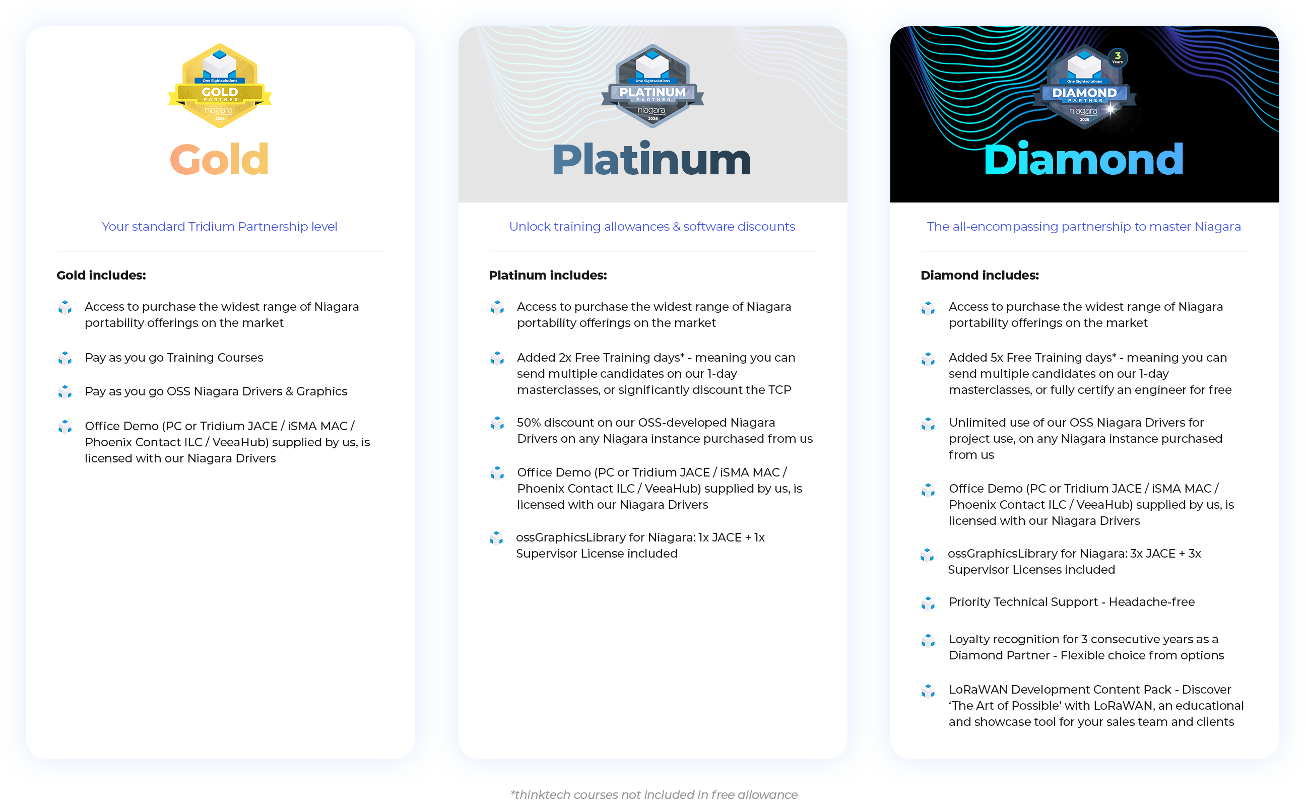 partnership-tiers-Recovered